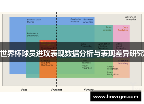 世界杯球员进攻表现数据分析与表现差异研究