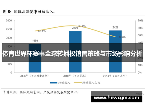 体育世界杯赛事全球转播权销售策略与市场影响分析