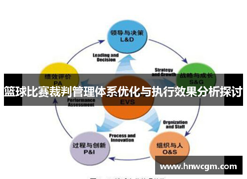 篮球比赛裁判管理体系优化与执行效果分析探讨