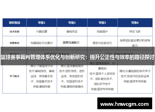 篮球赛事裁判管理体系优化与创新研究：提升公正性与效率的路径探讨