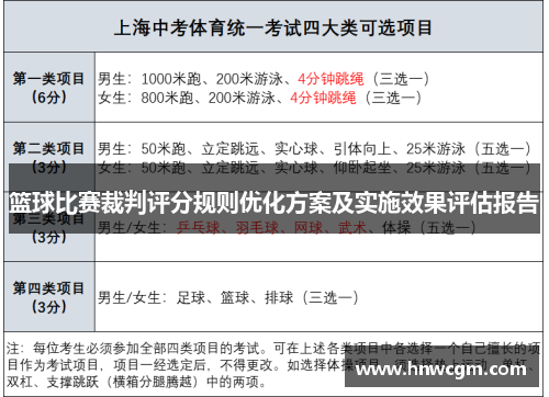 篮球比赛裁判评分规则优化方案及实施效果评估报告