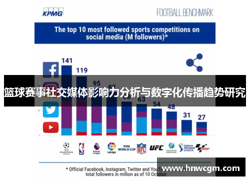 篮球赛事社交媒体影响力分析与数字化传播趋势研究