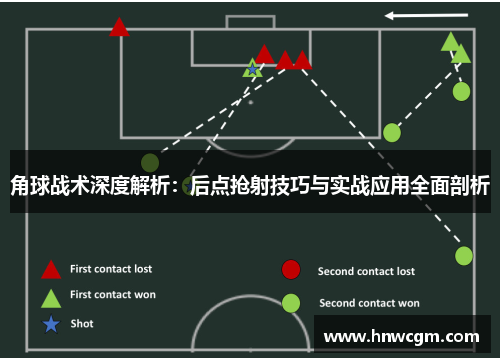 角球战术深度解析：后点抢射技巧与实战应用全面剖析